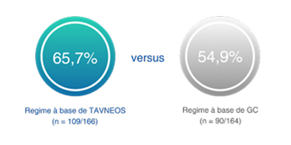 Versus tavneos 