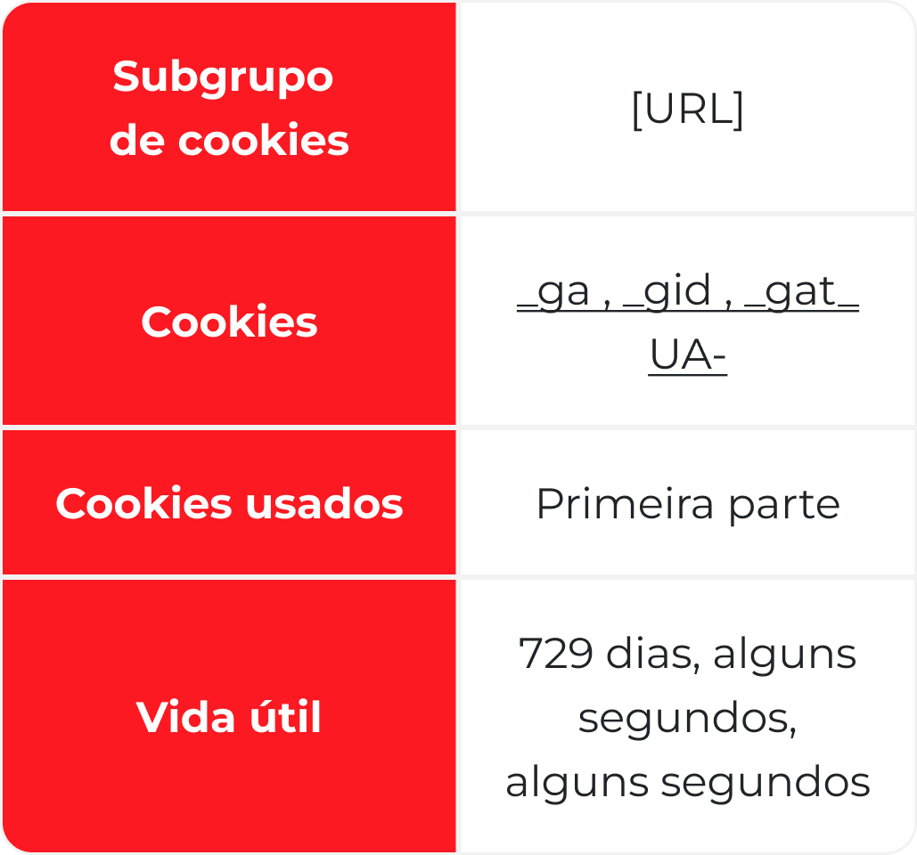 Cookies