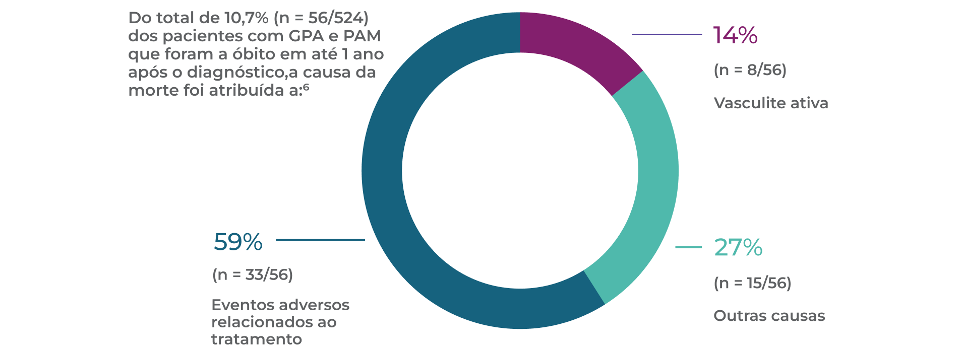 AVV tratamiento grafico